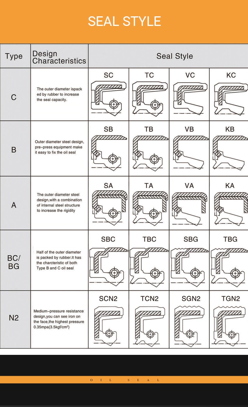 Oil Seal Toyota-Seal Style